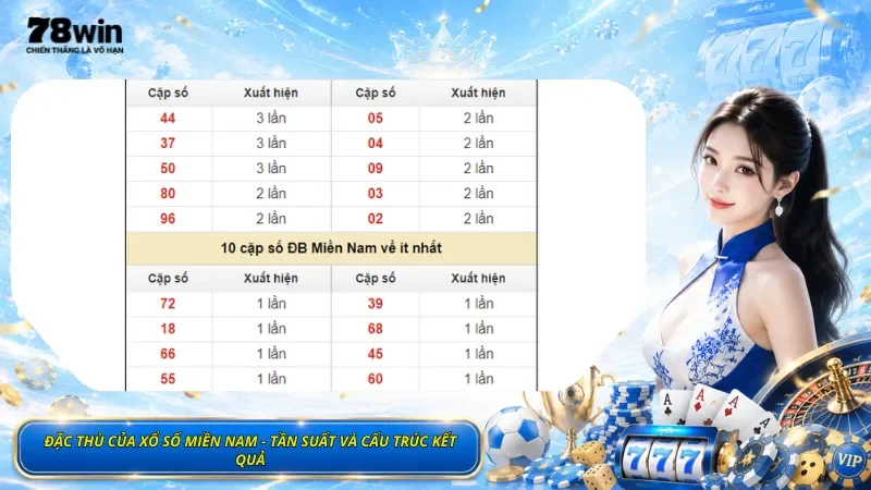 Đặc Thù Của Xổ Số Miền Nam - Tần Suất Và Cấu Trúc Kết Quả