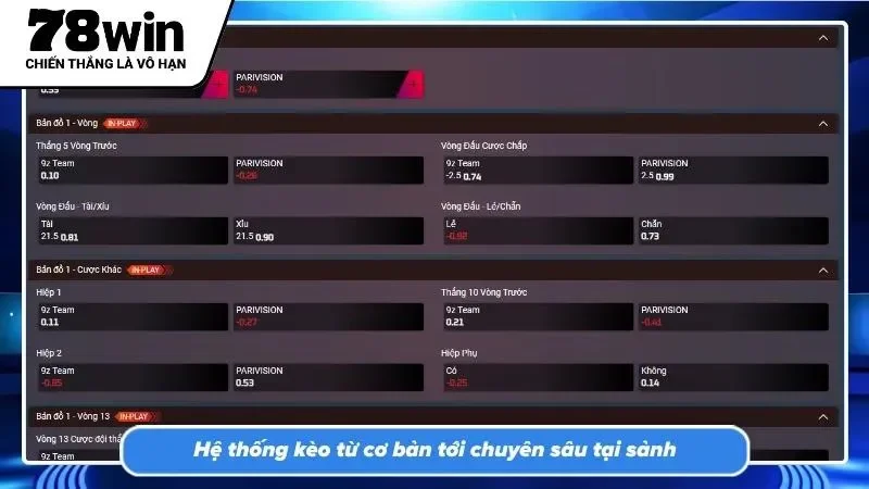 Khai thác tối đa cơ hội chiến thắng qua các hình thức cược độc đáo