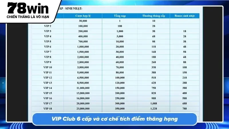 Nỗ lực cống hiến được đền đáp bằng tỷ lệ hoàn trả ưu đãi vượt trội