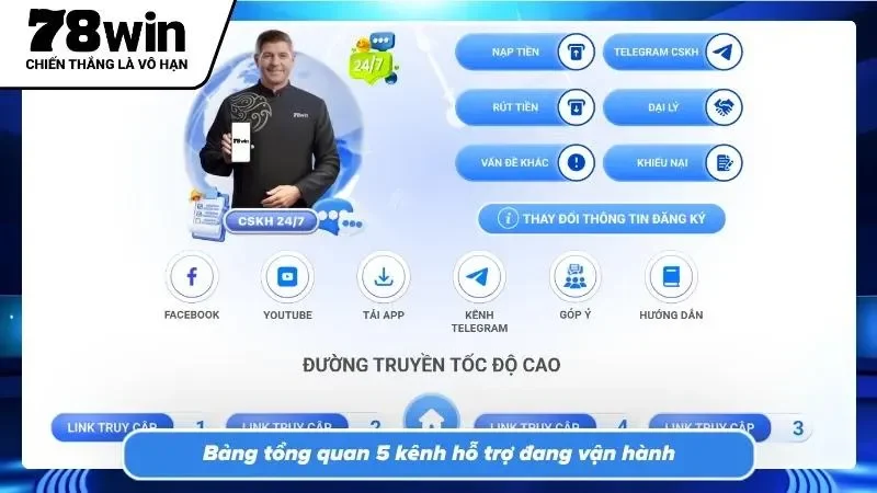 Tự do lựa chọn cách thức giao tiếp tiện lợi và nhanh chóng nhất