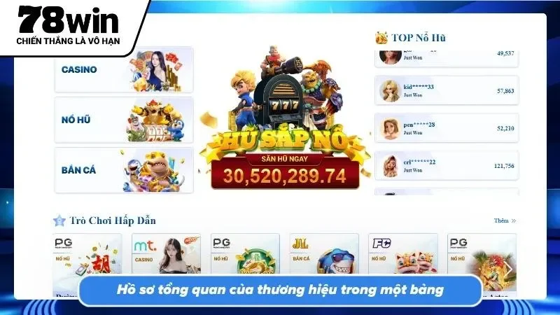 Hệ thống hóa năng lực cốt lõi giúp cược thủ dễ dàng đánh giá